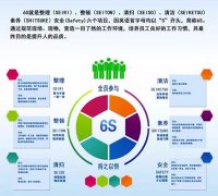 启动6S，贯彻标准化